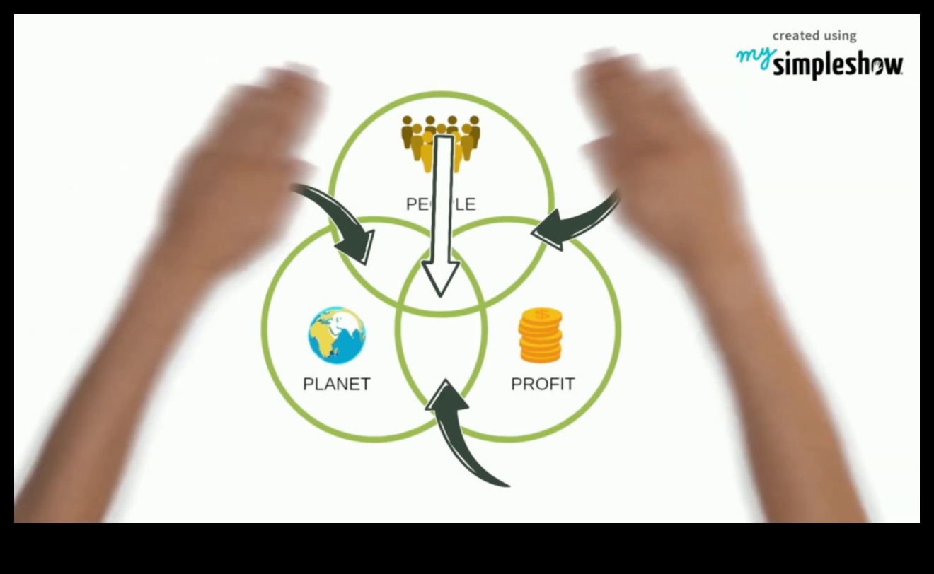 Ilgtspējīga uzņēmējdarbība Kā gūt peļņu, mainot pārmaiņas 1 Ilgtspējīga uzņēmējdarbība: peļņas un mērķa līdzsvarošana