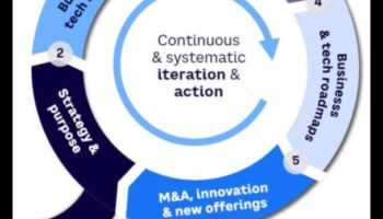 Nākotnes bizness: jaunākās veiksmes tendences