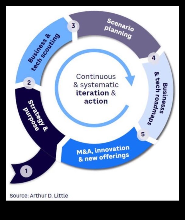 Nākotnes bizness: jaunākās veiksmes tendences