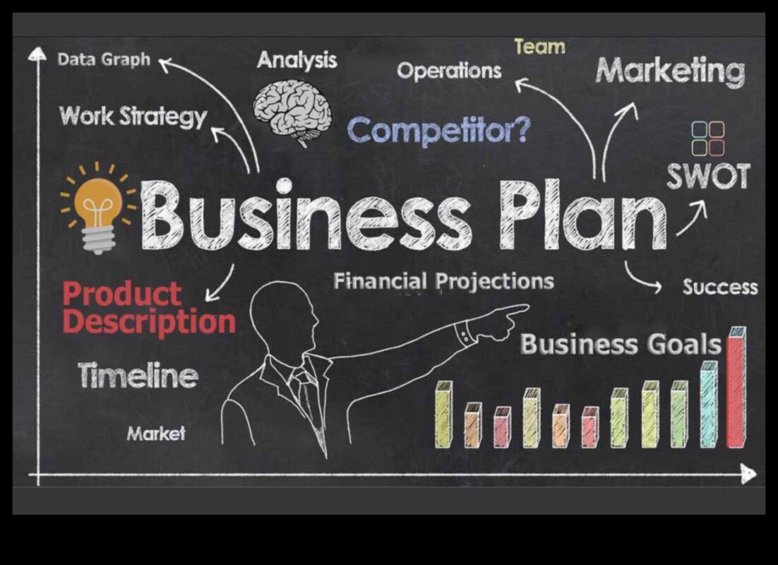 Nākotnes veidošana: biznesa plānošanas stratēģijas panākumiem
