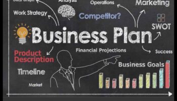 Nākotnes veidošana: biznesa plānošanas stratēģijas panākumiem