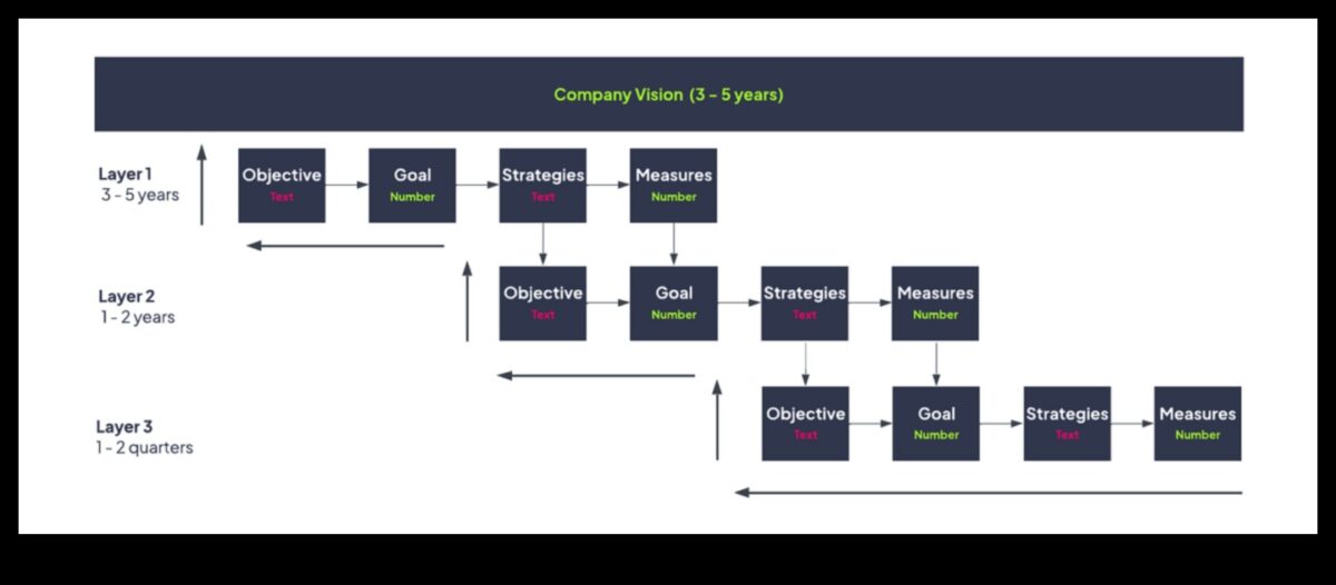 No vīzijas līdz uzvarai: efektīvas biznesa vadības stratēģijas