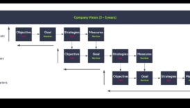 No vīzijas līdz uzvarai: efektīvas biznesa vadības stratēģijas