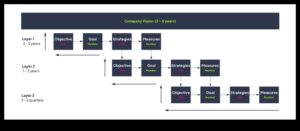 No vīzijas līdz uzvarai: efektīvas biznesa vadības stratēģijas