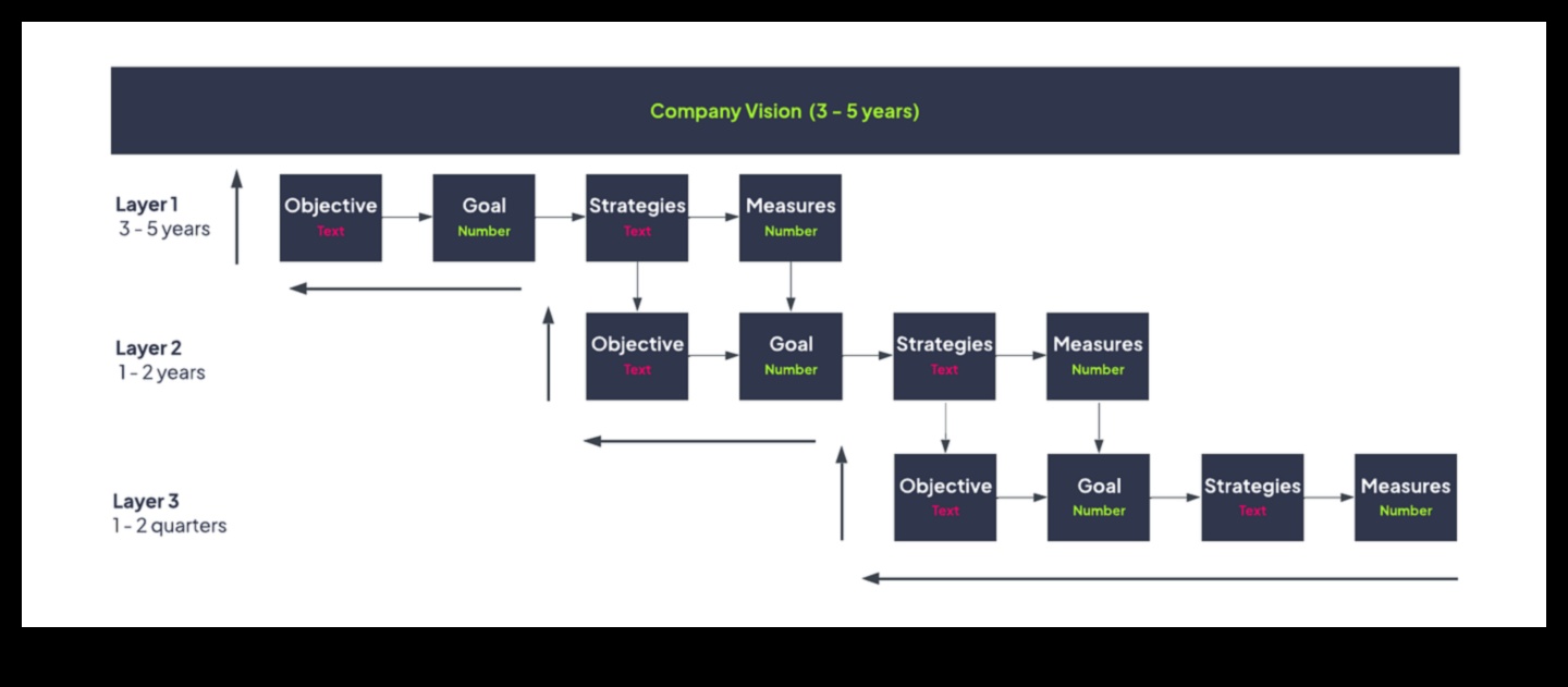 No vīzijas līdz uzvarai: efektīvas biznesa vadības stratēģijas