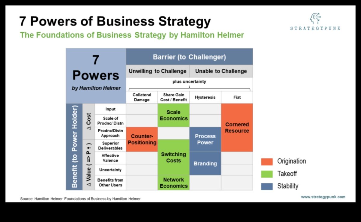 Izcilības mērogošana: stratēģijas jūsu biznesa attīstībai