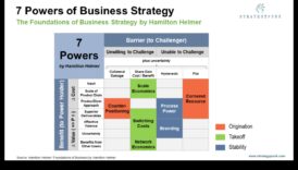 Izcilības mērogošana: stratēģijas jūsu biznesa attīstībai