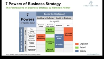 Izcilības mērogošana: stratēģijas jūsu biznesa attīstībai