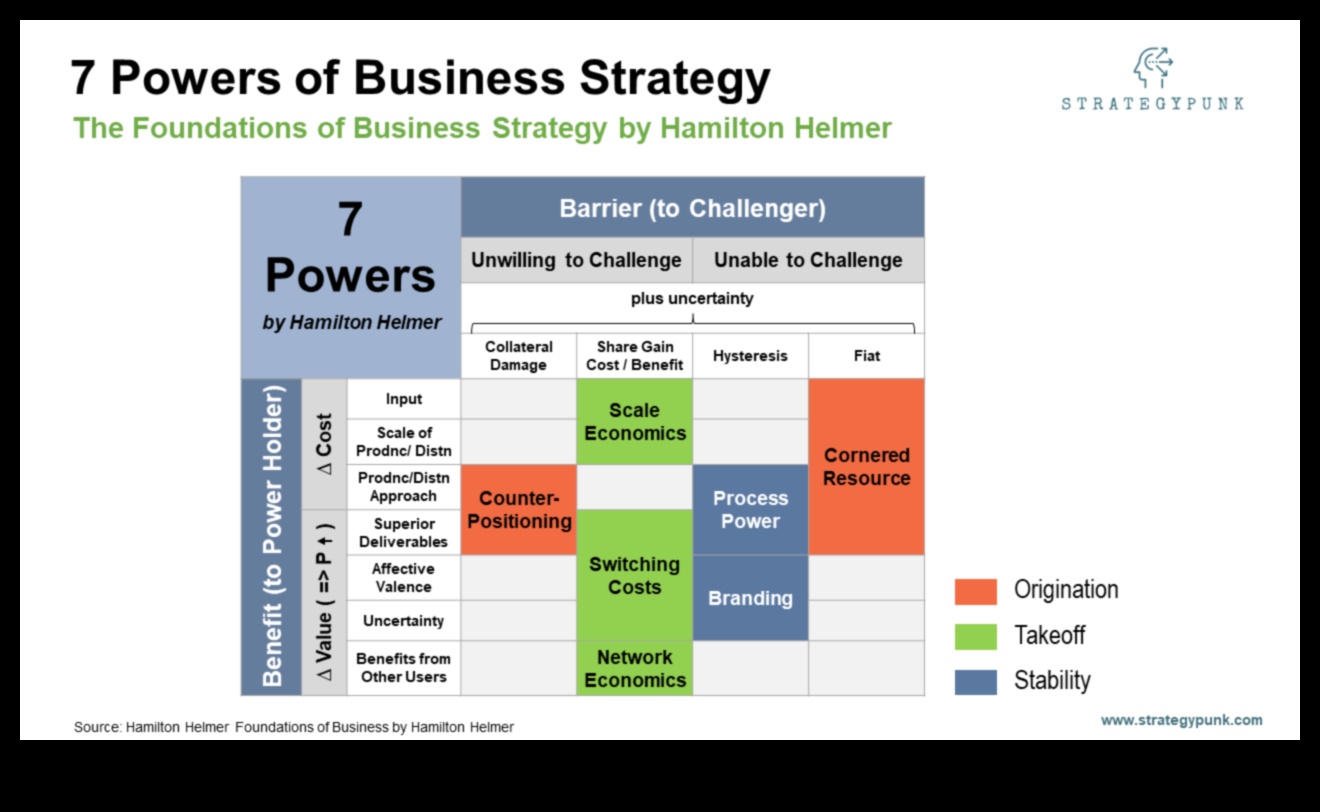 Izcilības mērogošana: stratēģijas jūsu biznesa attīstībai