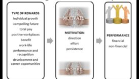 Procesa vienādojums: inovācijas un atlīdzības līdzsvarošana
