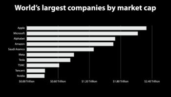 Startup Renaissance: biznesa paradigmu pārdefinēšana