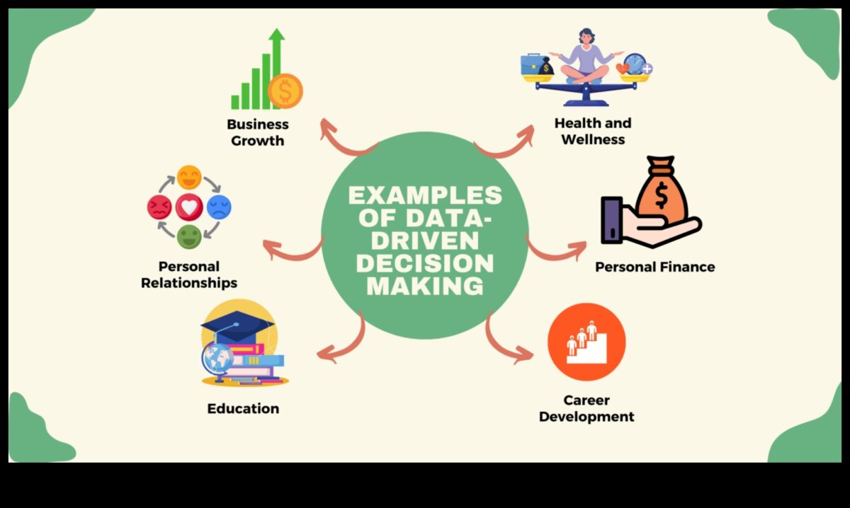 Nākotnei gatavs bizness: datu apskate strauji mainīgā pasaulē