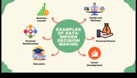 Uz zināšanām balstīti izvēles, vienkāršas metodes, kā būt gataviem nākotnei pēkšņi mainīgajā uz planētas 6 Nākotnei gatavs bizness: datu apskate strauji mainīgā pasaulē