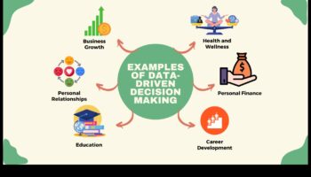 Nākotnei gatavs bizness: datu apskate strauji mainīgā pasaulē