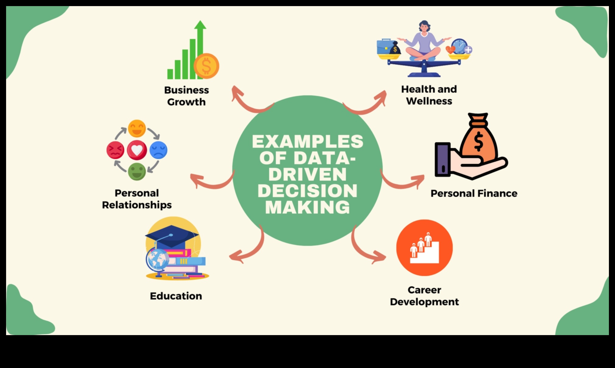 Nākotnei gatavs bizness: datu apskate strauji mainīgā pasaulē