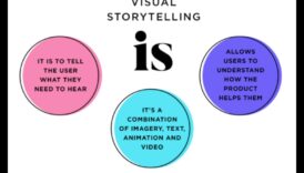 Vizuālās sarunas: dizaina portfeļu valoda