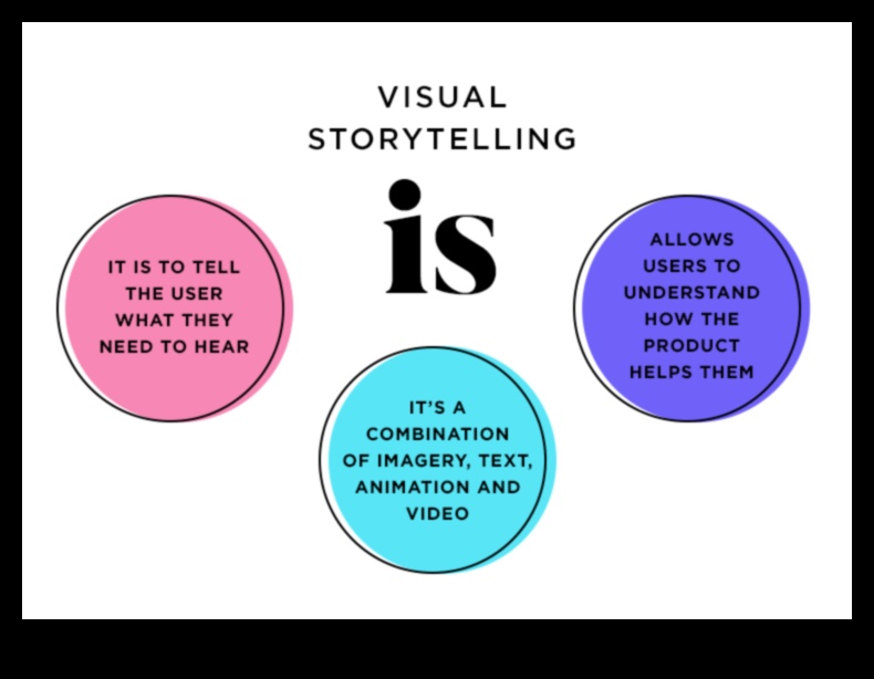 Vizuālās sarunas: dizaina portfeļu valoda