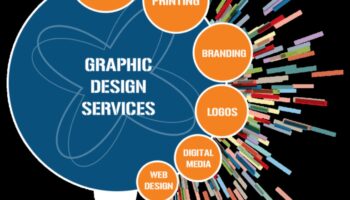 Zīmolu jauninājumi: vizuālās komunikācijas ainavas veidošana